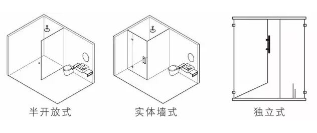 卫生间想干湿分离，一定要这样做