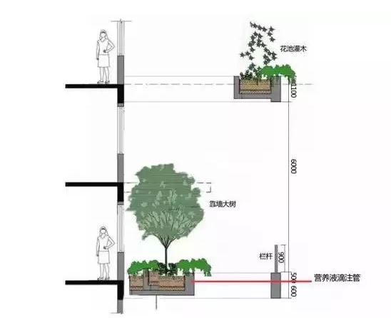 第四代房已来临，你还在买第三代房吗！