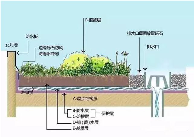 第四代房已来临，你还在买第三代房吗！