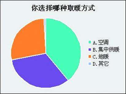 家庭供暖大PK，暖气片、地暖、中央空调，谁是采暖界扛把子？