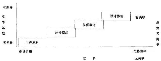 支撑设计公司长远发展的底层逻辑：做对的事情