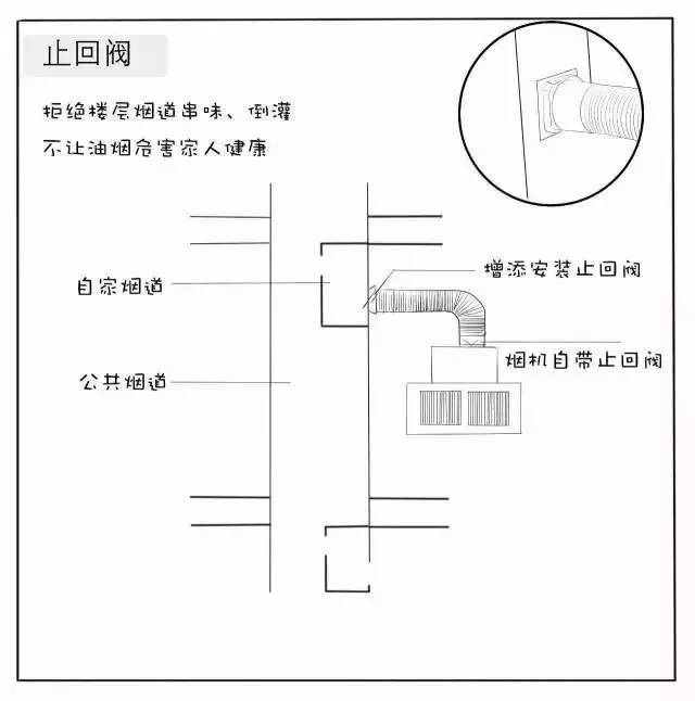 业主们注意了，装修中，别忽视了这些细节.....